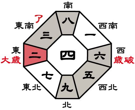 吉方位 南 効果|九紫火星(南)の象意 一覧（九星気学・方位学・風水）で開運補。